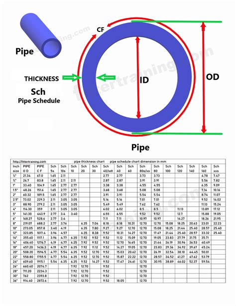 measureing pipe wall thickness|wall thickness of pipe.